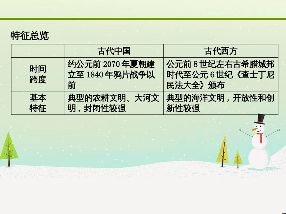 高考化学大二轮复习 第二部分 试题强化突破 25 有机推断(第26题)课件 (34)_第2页