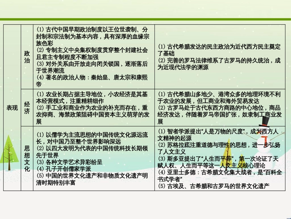 高考化学大二轮复习 第二部分 试题强化突破 25 有机推断(第26题)课件 (34)_第3页