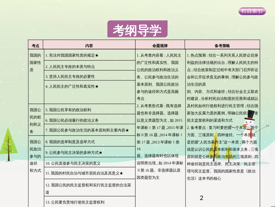 高考政治一轮复习 第二单元 探索世界与追求真理（第3课时）世界的本质课件（必修4） (7)_第2页