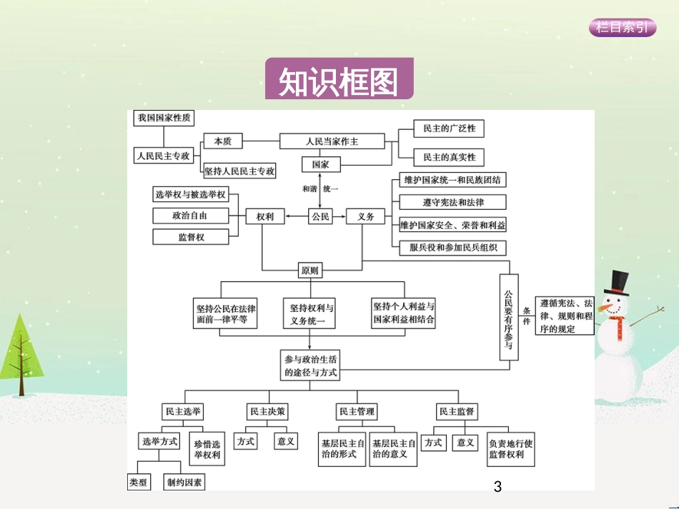 高考政治一轮复习 第二单元 探索世界与追求真理（第3课时）世界的本质课件（必修4） (7)_第3页