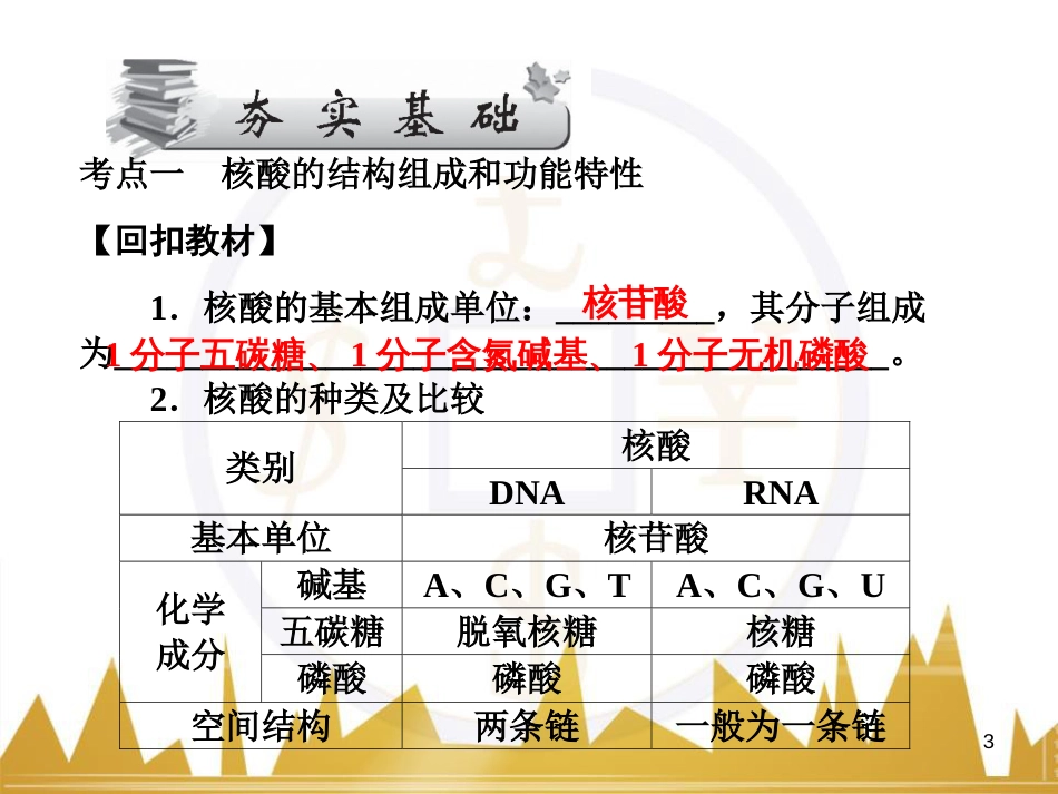 九年级化学上册 绪言 化学使世界变得更加绚丽多彩课件 （新版）新人教版 (33)_第3页