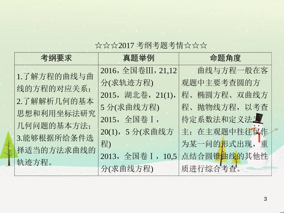 高考数学一轮复习 2.10 变化率与导数、导数的计算课件 文 新人教A版 (283)_第3页