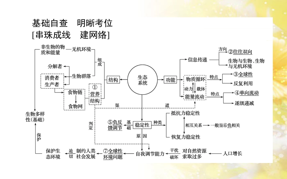 中考数学总复习 专题一 图表信息课件 新人教版 (133)_第2页