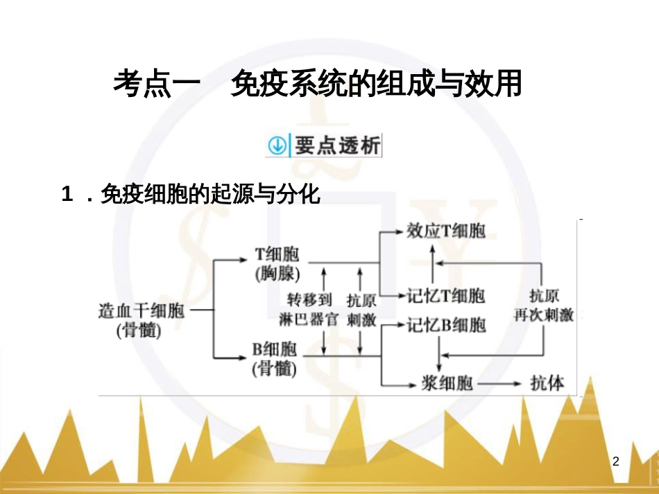 高考语文复习 作文技法点拨 4 议论文论证方法课件 (107)_第2页