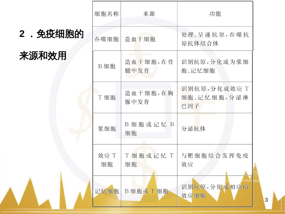 高考语文复习 作文技法点拨 4 议论文论证方法课件 (107)_第3页