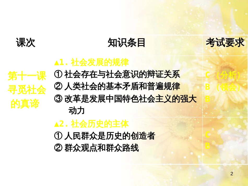 中考数学总复习 专题一 图表信息课件 新人教版 (511)_第2页