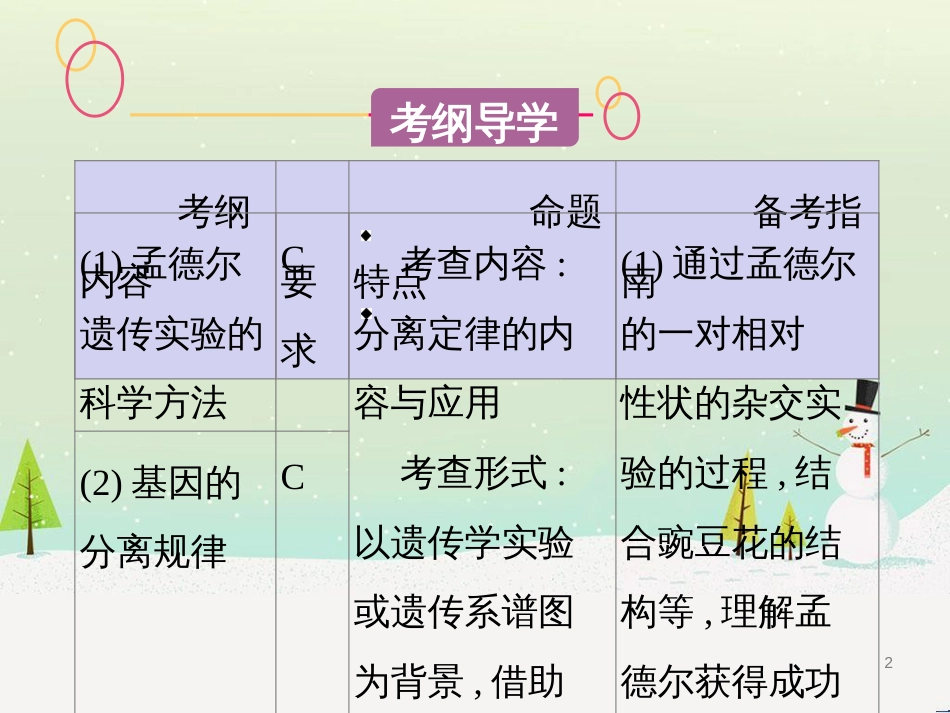 高考生物一轮复习 第八单元 生物的进化（第28课时）生物的进化课件 (35)_第2页