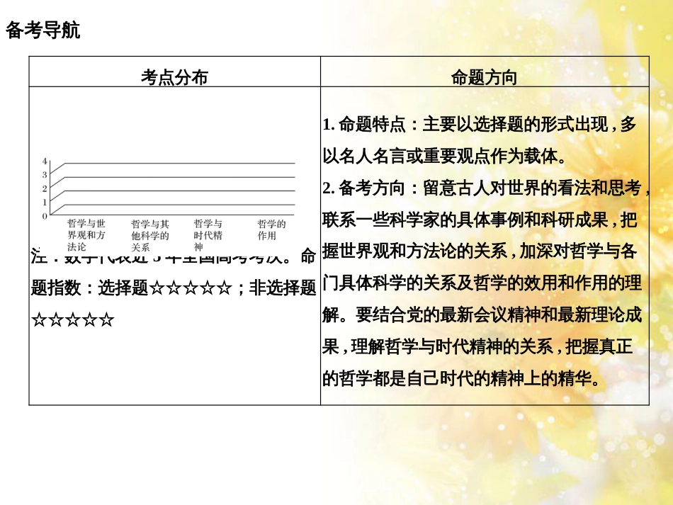 中考数学总复习 专题一 图表信息课件 新人教版 (555)_第2页