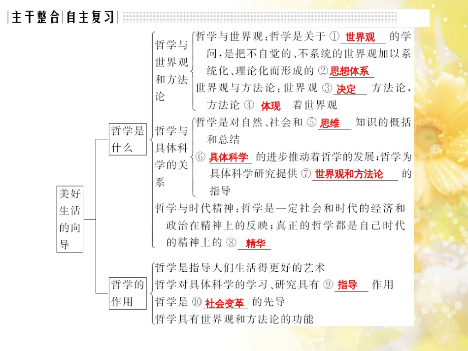 中考数学总复习 专题一 图表信息课件 新人教版 (555)_第3页