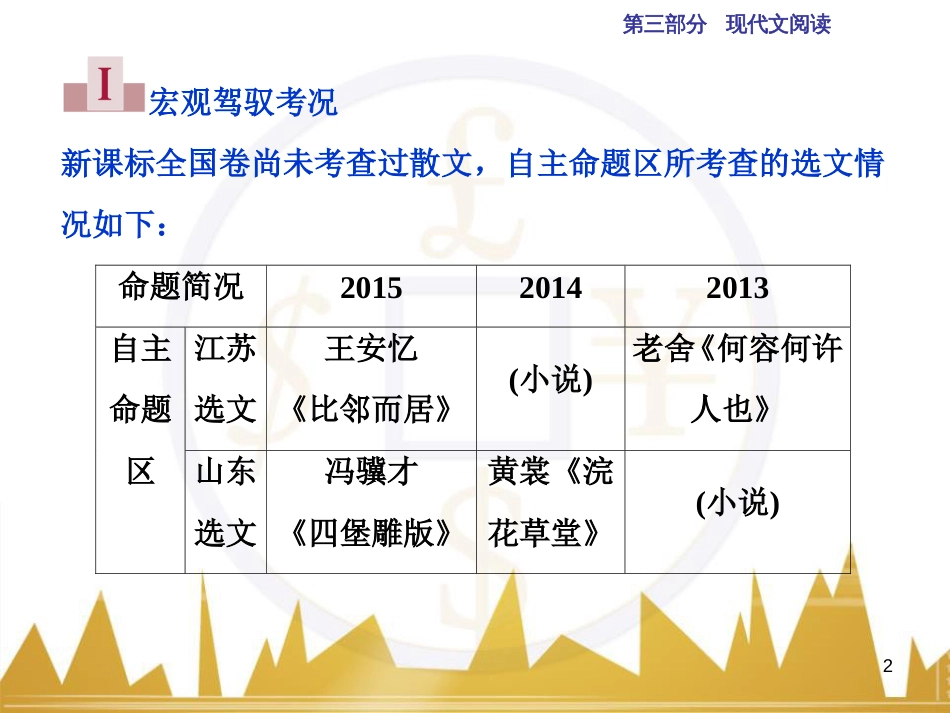 高中语文 异彩纷呈 千姿百态 传记体类举隅 启功传奇课件 苏教版选修《传记选读》 (261)_第2页