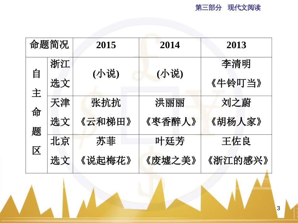 高中语文 异彩纷呈 千姿百态 传记体类举隅 启功传奇课件 苏教版选修《传记选读》 (261)_第3页