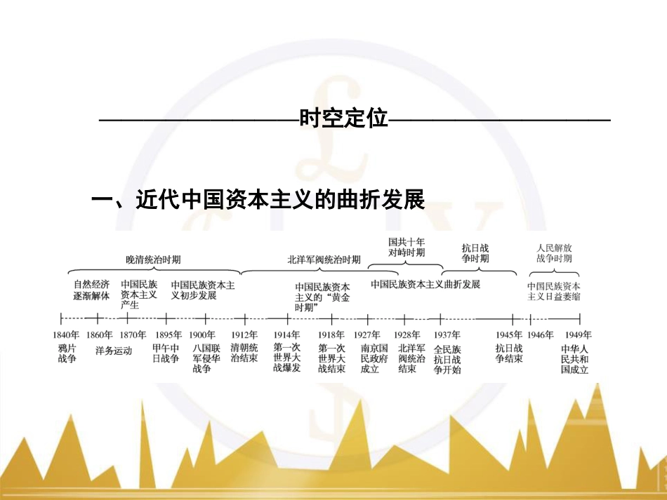 高考历史一轮总复习 专题总结6 人类科技智慧与文艺才华的璀璨成果课件 (2)_第2页
