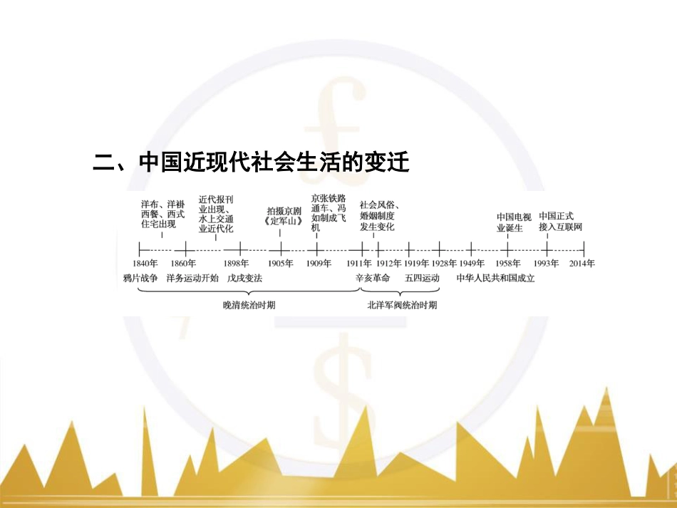 高考历史一轮总复习 专题总结6 人类科技智慧与文艺才华的璀璨成果课件 (2)_第3页