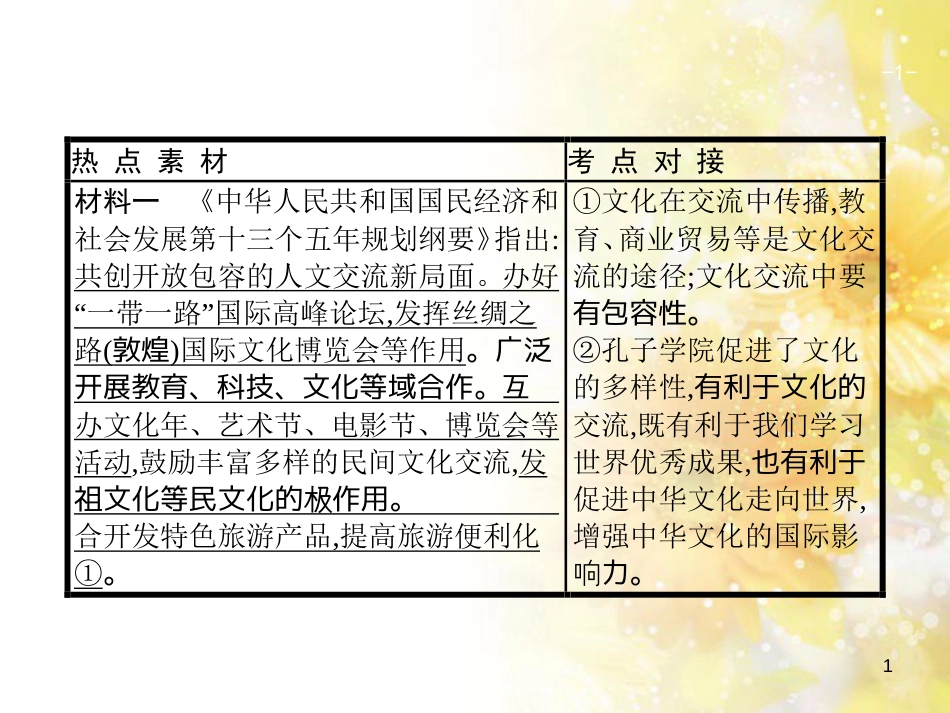 中考数学总复习 专题一 图表信息课件 新人教版 (472)_第1页