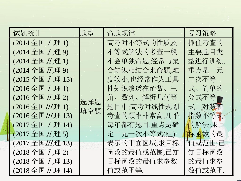 高考数学大二轮复习 第一部分 思想方法研析指导 二 分类讨论思想课件 理 (4)_第2页