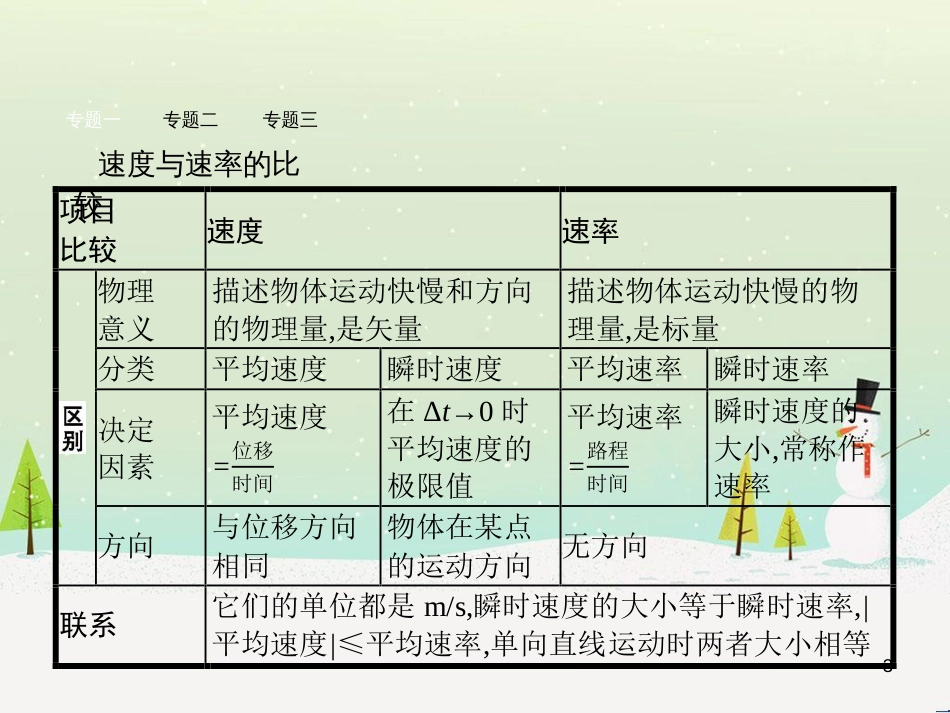 高中地理 1.1 地球的宇宙环境课件 湘教版必修1 (178)_第3页