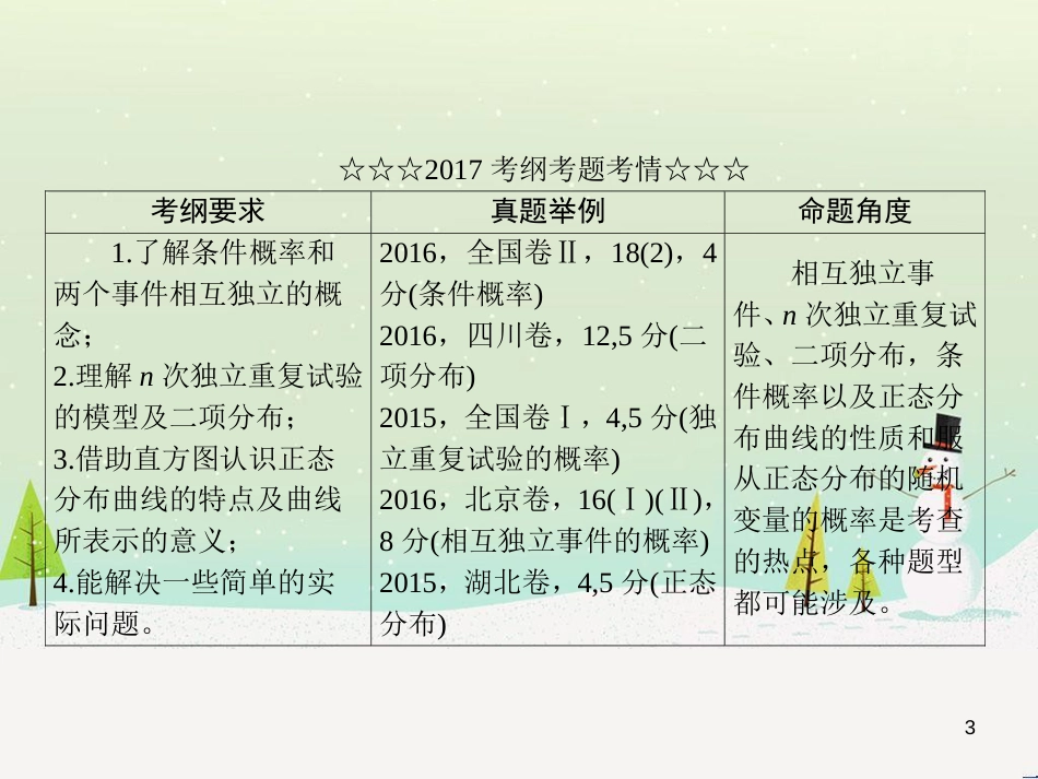 高考数学一轮复习 2.10 变化率与导数、导数的计算课件 文 新人教A版 (209)_第3页