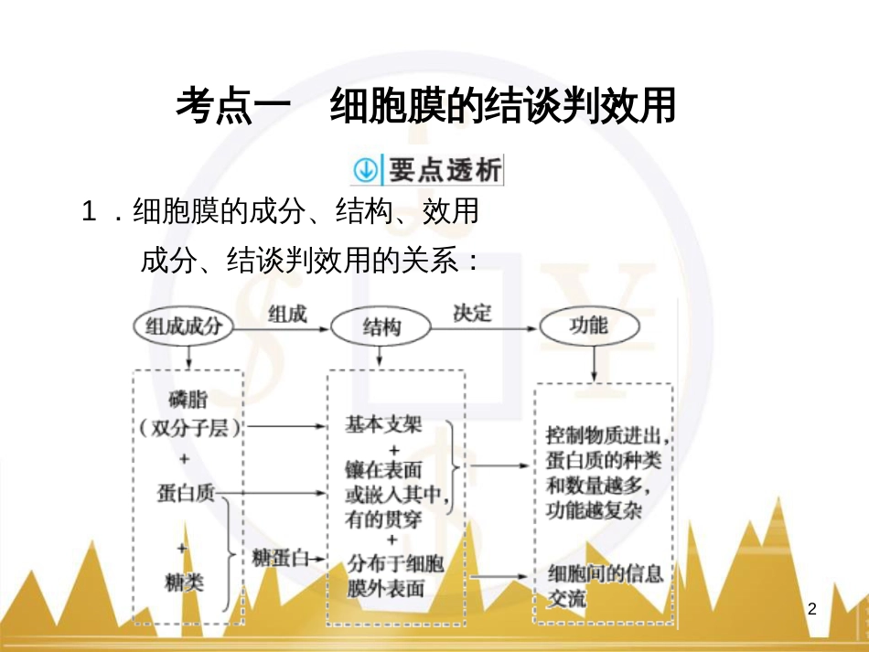 高考语文复习 作文技法点拨 4 议论文论证方法课件 (95)_第2页