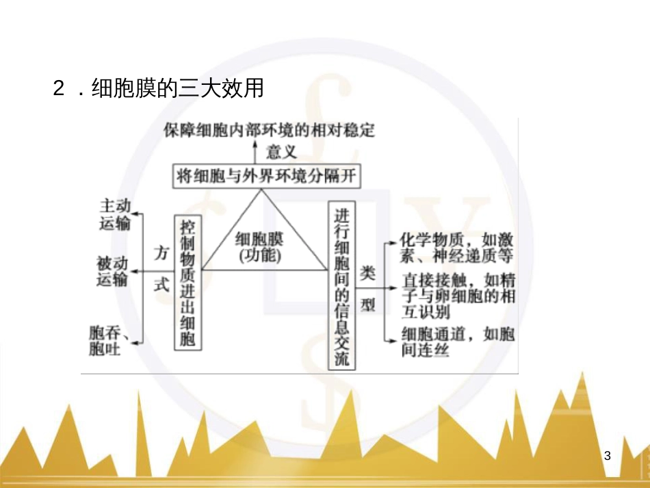 高考语文复习 作文技法点拨 4 议论文论证方法课件 (95)_第3页
