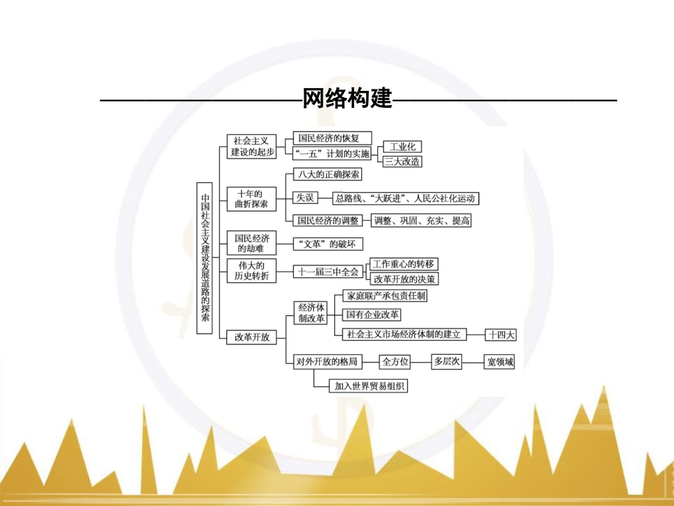 高考历史一轮总复习 专题总结6 人类科技智慧与文艺才华的璀璨成果课件 (10)_第2页
