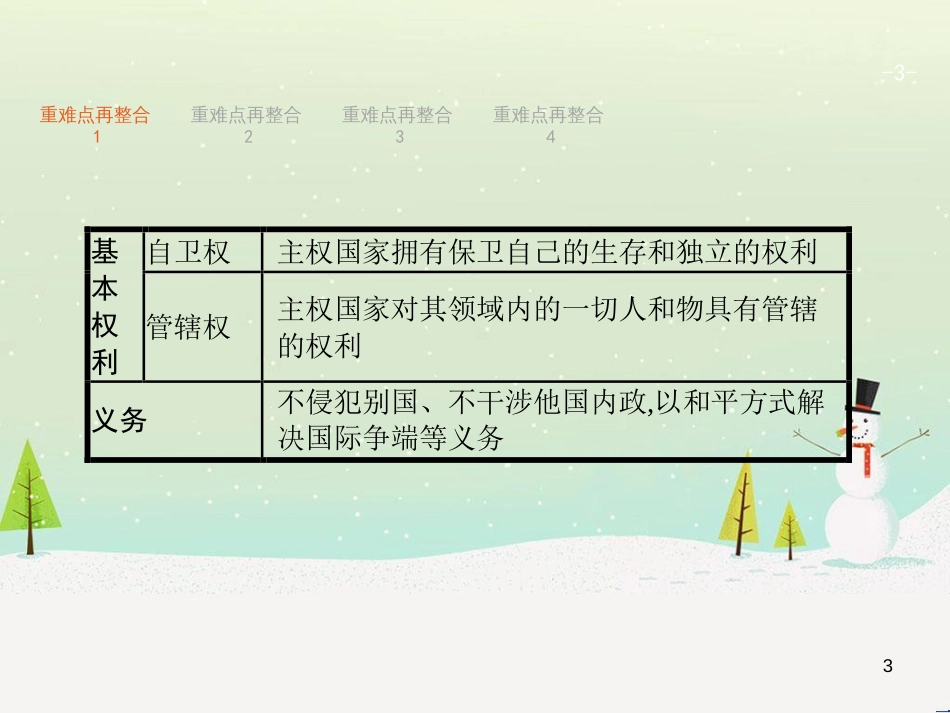 高考政治二轮复习 专题1 神奇的货币与多变的价格课件 新人教版必修1 (20)_第3页