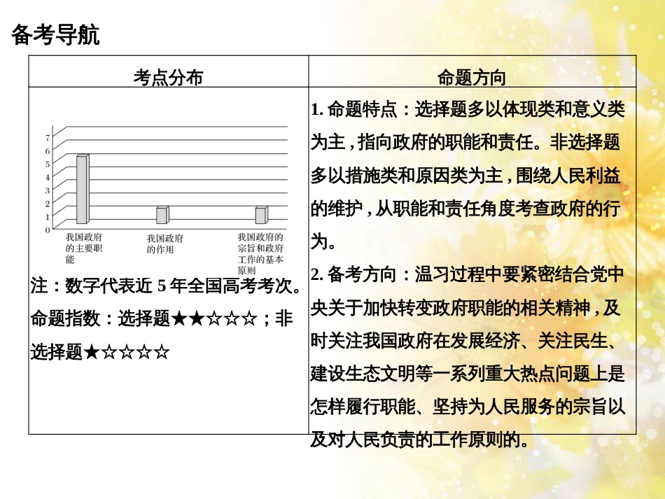 中考数学总复习 专题一 图表信息课件 新人教版 (463)_第2页