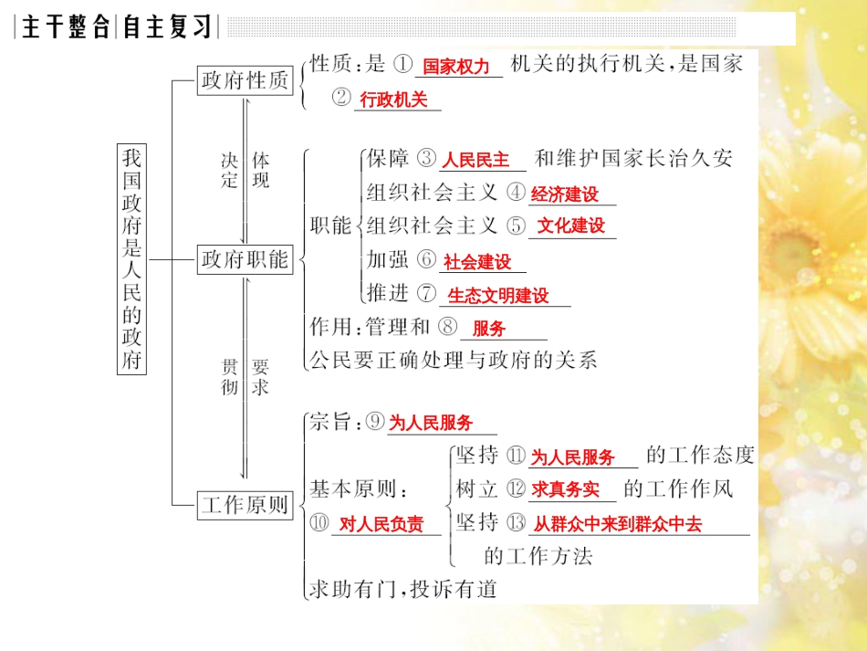 中考数学总复习 专题一 图表信息课件 新人教版 (463)_第3页