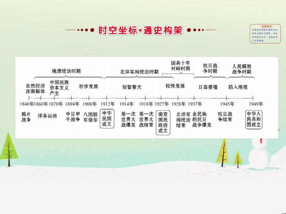 高考地理 技法点拨——气候 1 (688)_第2页