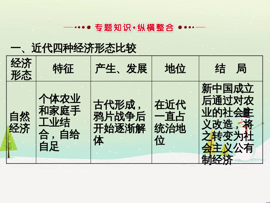高考地理 技法点拨——气候 1 (688)_第3页