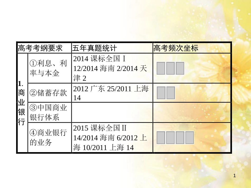 中考数学总复习 专题一 图表信息课件 新人教版 (449)_第1页