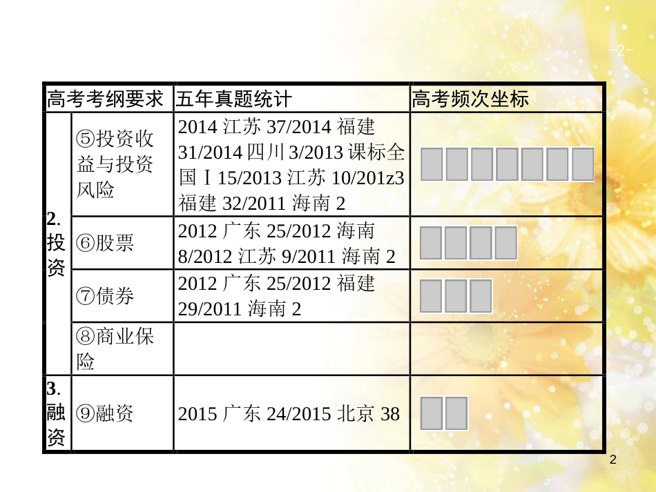 中考数学总复习 专题一 图表信息课件 新人教版 (449)_第2页