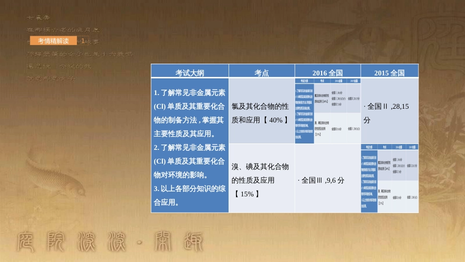 高中生物 第五章 人与环境 5.2 创造人与自然的和谐课件 苏教版必修3 (99)_第3页