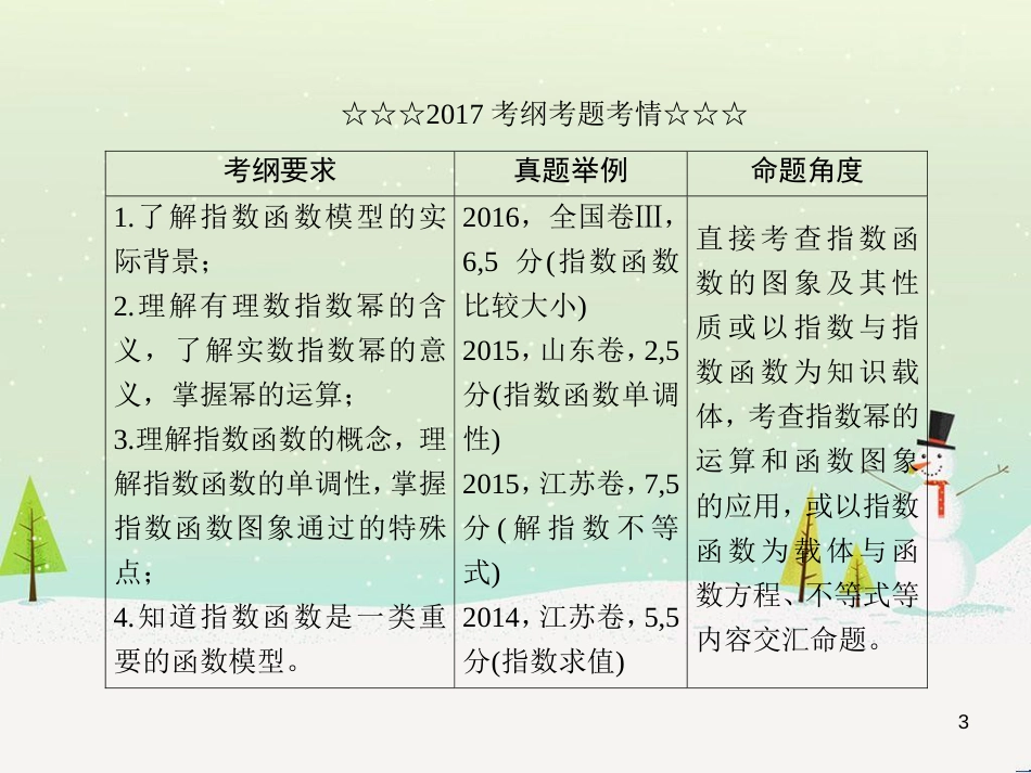 高考数学一轮复习 2.10 变化率与导数、导数的计算课件 文 新人教A版 (276)_第3页