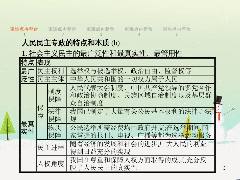 高考政治二轮复习 专题1 神奇的货币与多变的价格课件 新人教版必修1 (23)_第3页