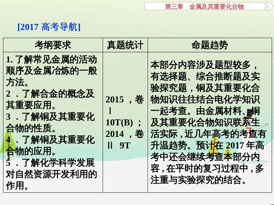 高考化学大一轮复习 第八章 水溶液中的离子平衡 第二讲 水的电离和溶液的酸碱性课件 (71)_第2页