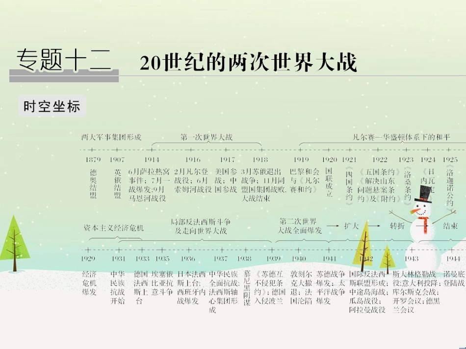 高考地理二轮总复习 微专题1 地理位置课件 (573)_第1页