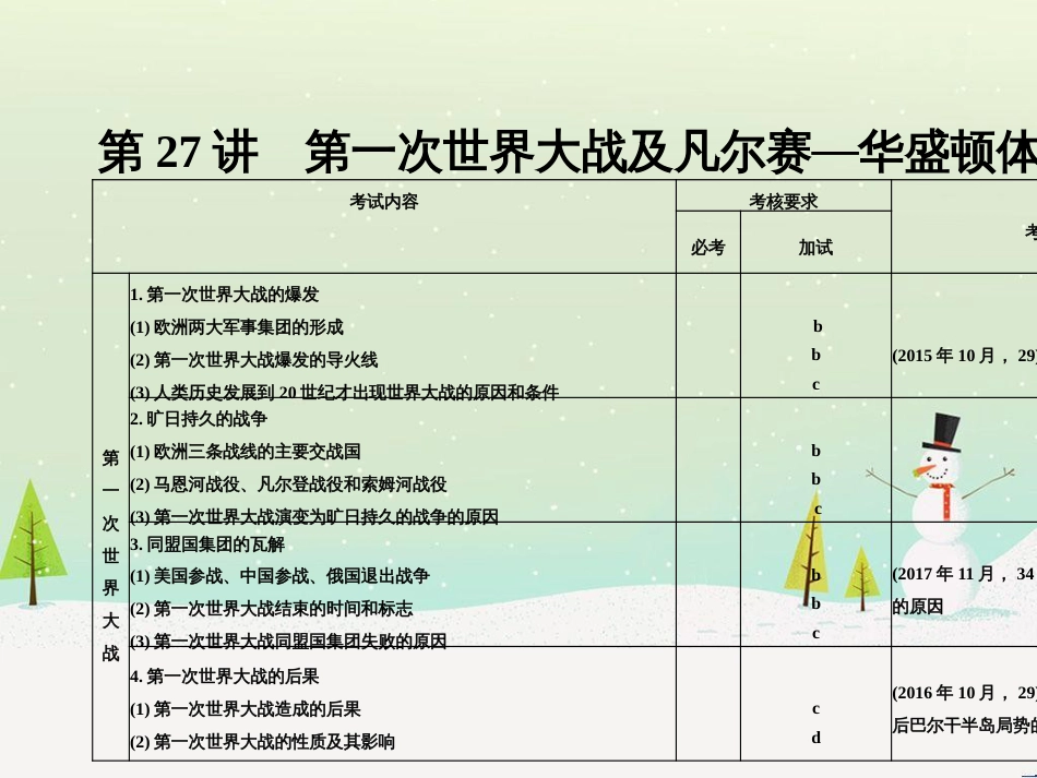高考地理二轮总复习 微专题1 地理位置课件 (573)_第2页