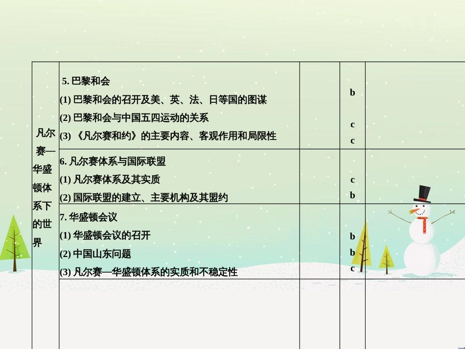 高考地理二轮总复习 微专题1 地理位置课件 (573)_第3页