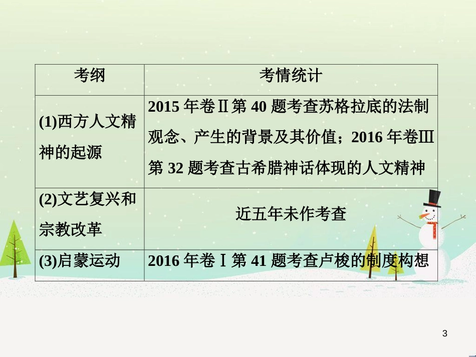 高考地理 技法点拨——气候 1 (740)_第3页