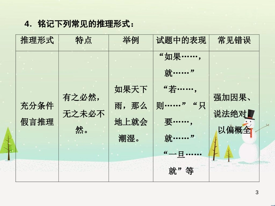 高考数学二轮复习 第一部分 数学方法、思想指导 第1讲 选择题、填空题的解法课件 理 (321)_第3页