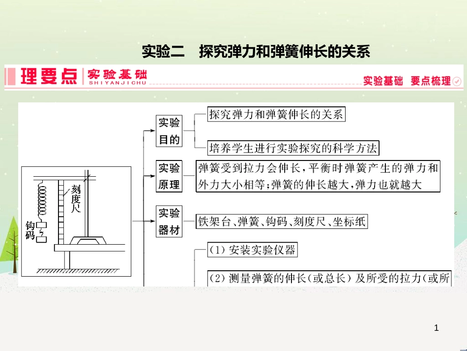 高考地理二轮总复习 微专题1 地理位置课件 (115)_第1页