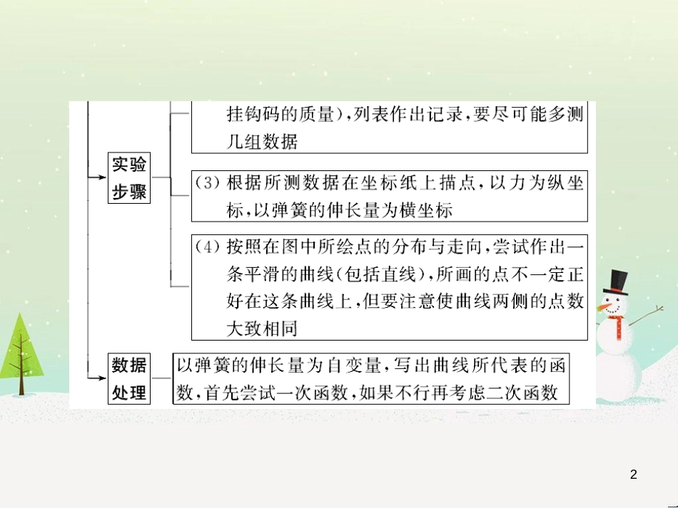 高考地理二轮总复习 微专题1 地理位置课件 (115)_第2页