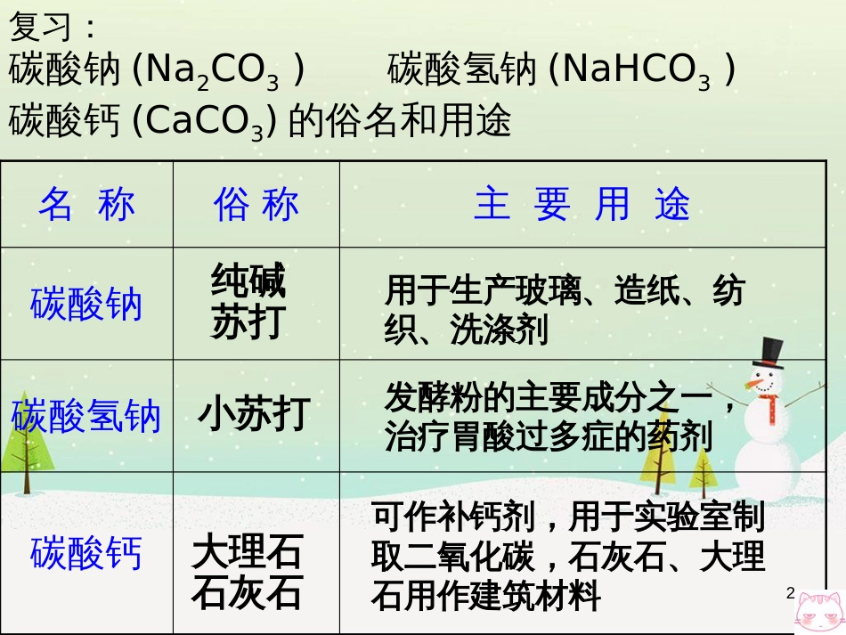 高考数学一轮复习 2.10 变化率与导数、导数的计算课件 文 新人教A版 (127)_第2页