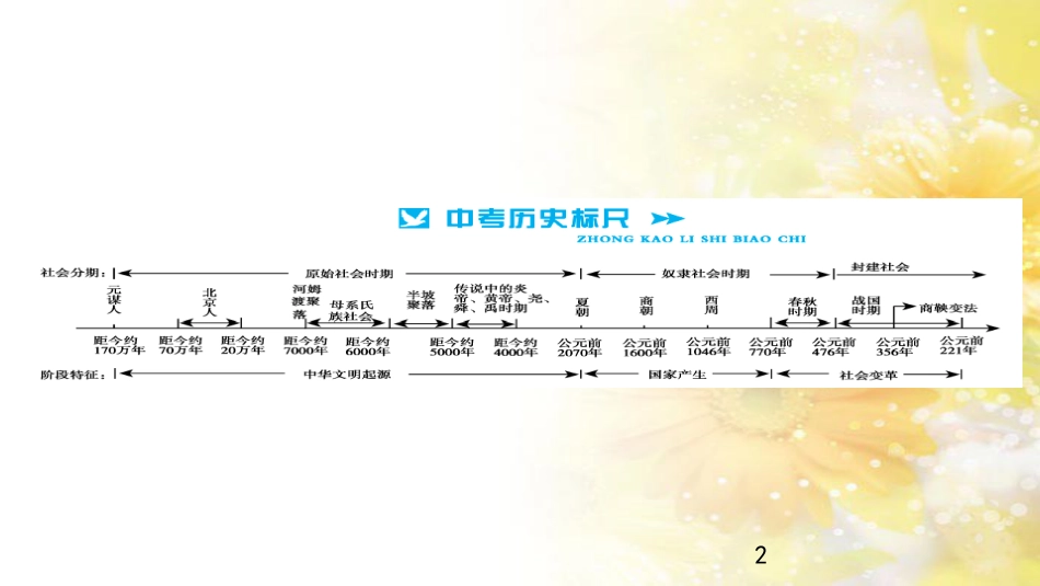 中考历史 历史专家谈中考课件 (56)_第2页