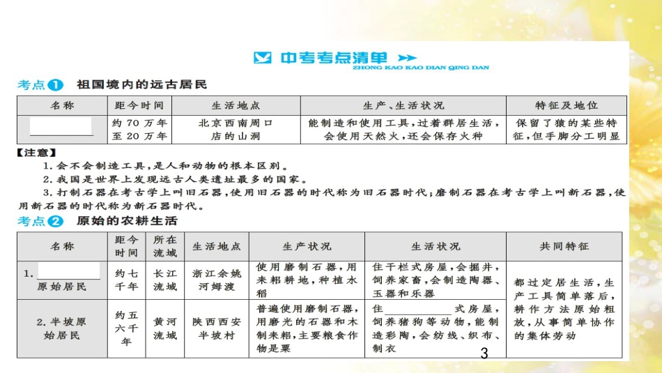 中考历史 历史专家谈中考课件 (56)_第3页