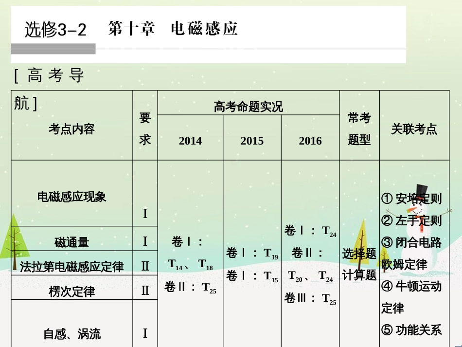 高考地理大一轮复习 第十八章 世界地理 第二节 世界主要地区课件 新人教版 (113)_第1页