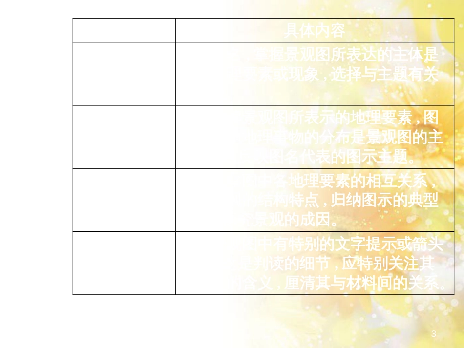 中考数学总复习 专题一 图表信息课件 新人教版 (20)_第3页