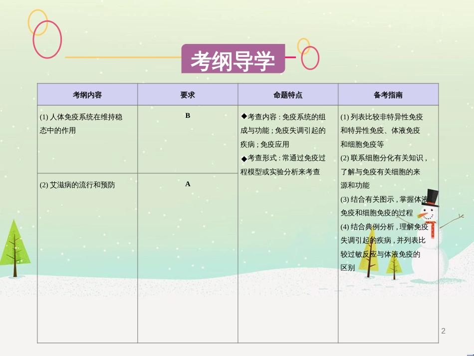 高考生物一轮复习 第八单元 生物的进化（第28课时）生物的进化课件 (39)_第2页