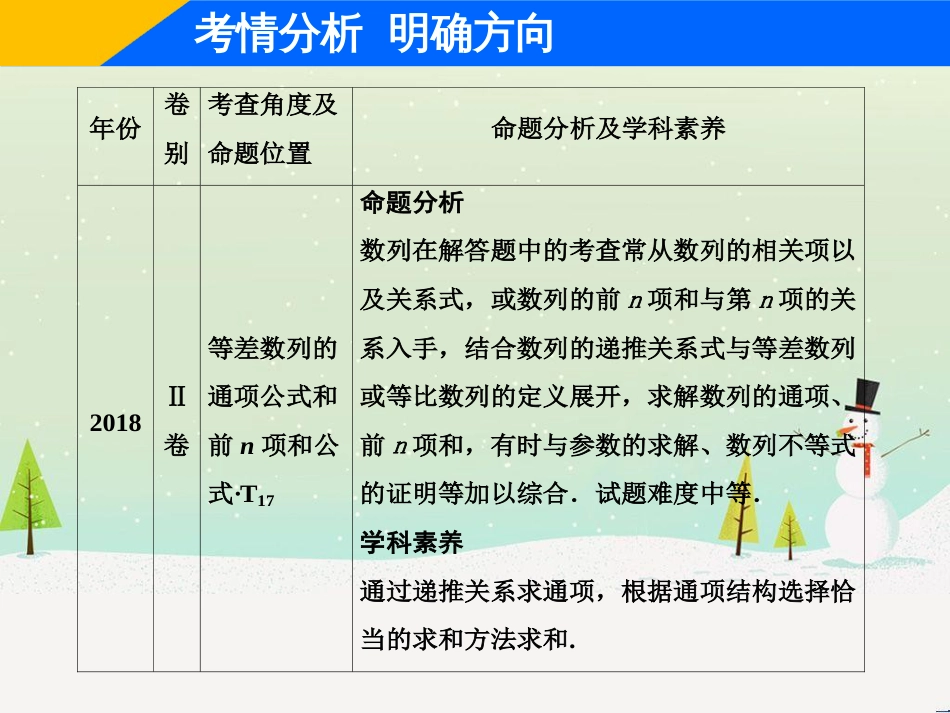 高考地理二轮总复习 微专题1 地理位置课件 (402)_第2页