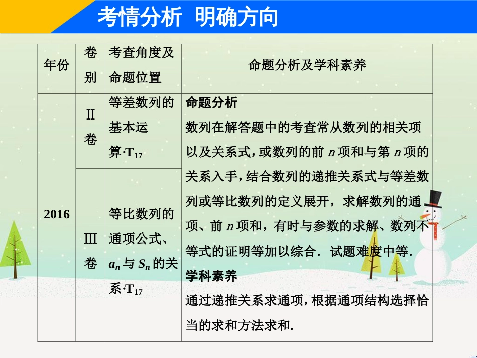 高考地理二轮总复习 微专题1 地理位置课件 (402)_第3页